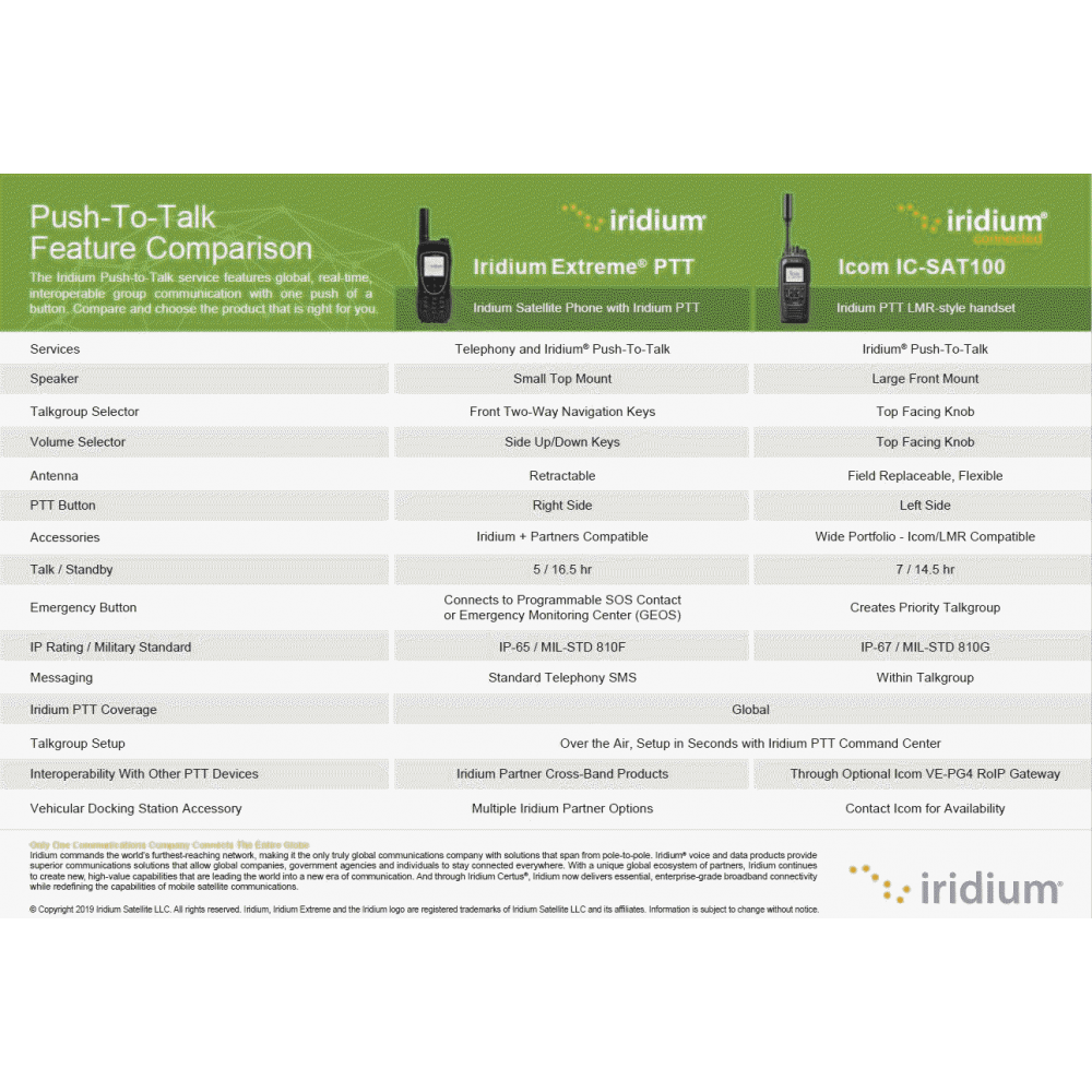 SAT100M Mobile Satellite Radio Quality TwoWay Radios